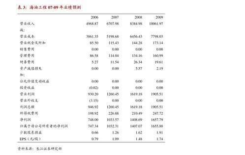 萬(wàn)孚生物中報(bào)業(yè)績(jī)略超預(yù)期，新冠檢測(cè)彈性顯著，新產(chǎn)品迭代與新領(lǐng)域布局賦能長(zhǎng)期發(fā)展